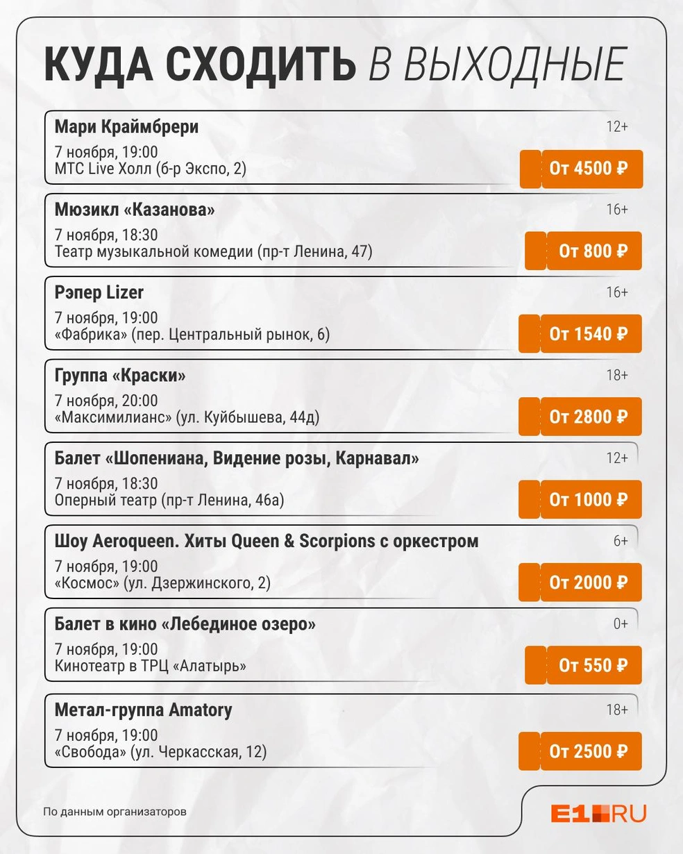 Источник: Филипп Сапегин / E1.RU