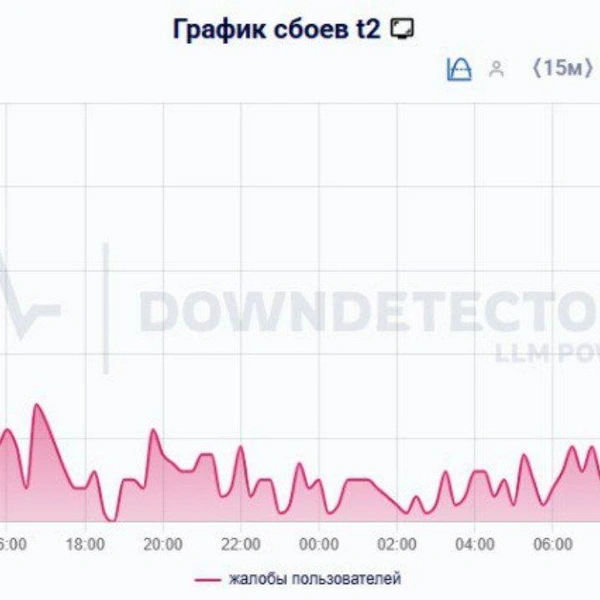Источник: Downdetector