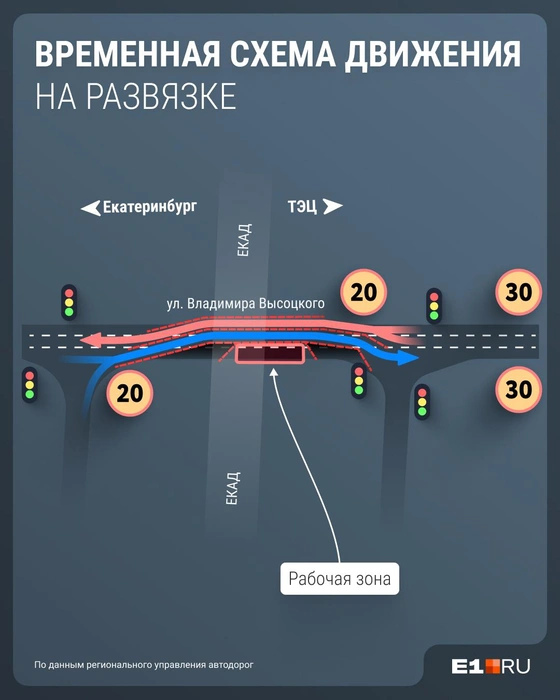 Светофоры будут регулировать движение, пока рабочие устанавливают опоры нового моста | Источник: Филипп Сапегин / E1.RU