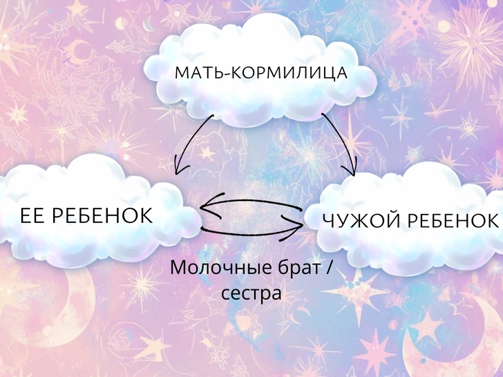 Семейные связи: кто такие деверь, шурин, золовка и другие загадочные родственники