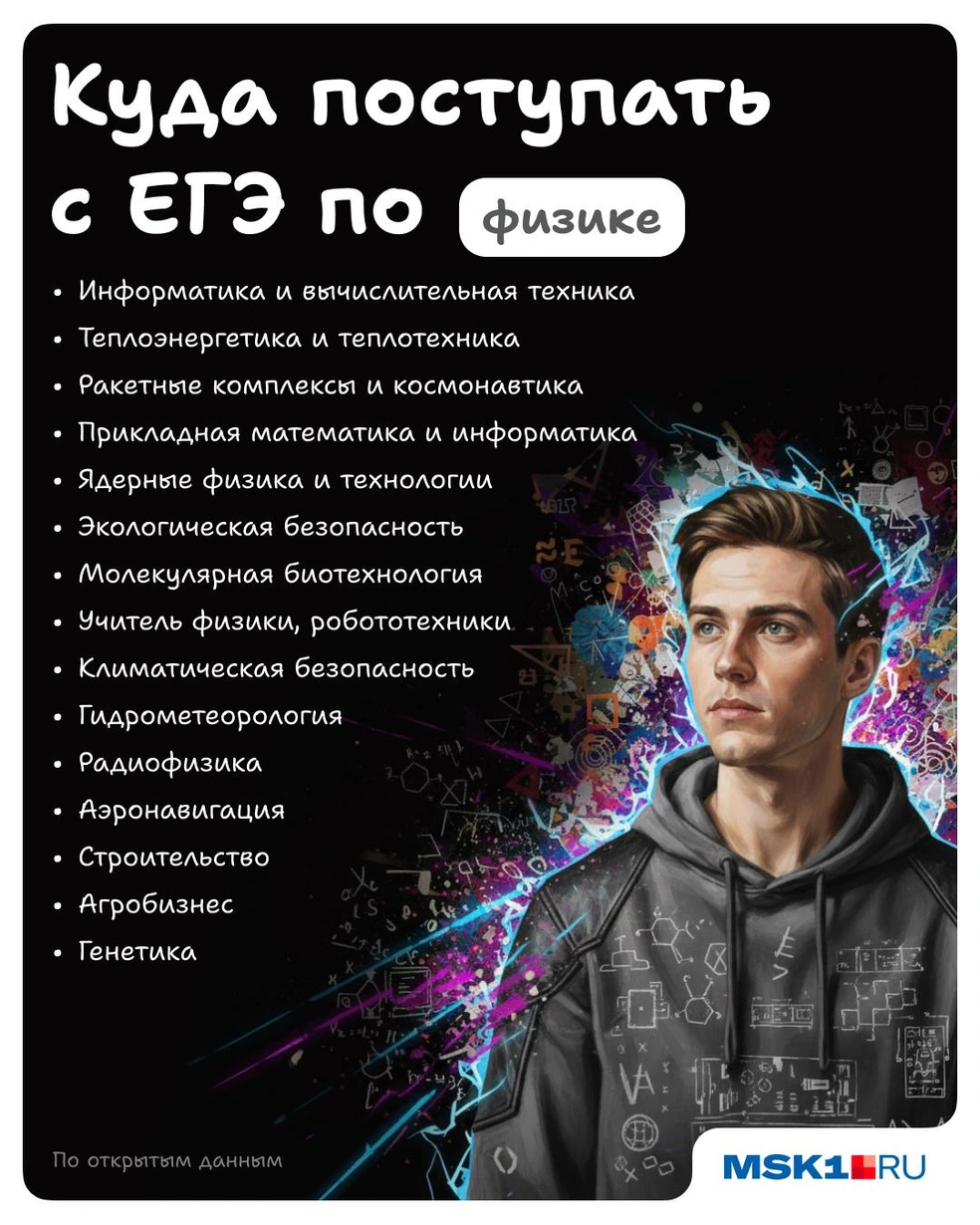 С этим ЕГЭ вариантов поступления масса | Источник: Полина Авдошина / Городские медиа