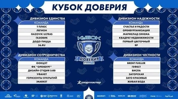Участники турнира в 2025 году | Источник: Социальные сети ФК «Оренбург»