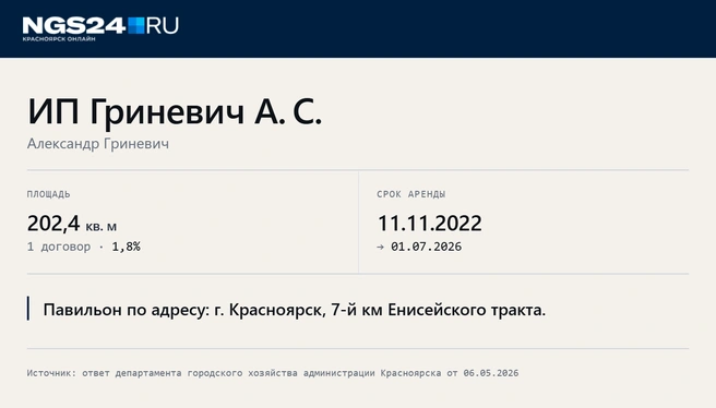 ИП Гриневич А. С. заключил договор № Г/5076 | Источник: Геннадий Денисов / NGS24.RU