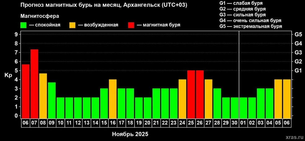 Источник: Лаборатория солнечной астрономии ИКИ и ИСЗФ