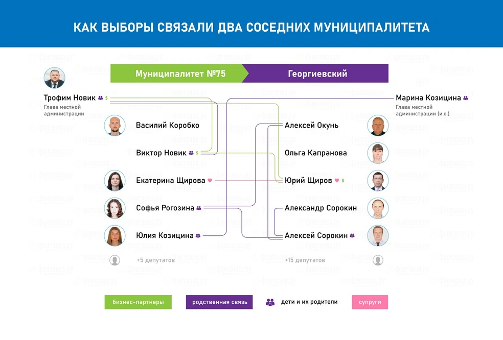 Источник: Екатерина Елизарова, «Фонтанка.ру»