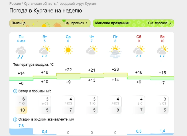 Источник: gismeteo.ru