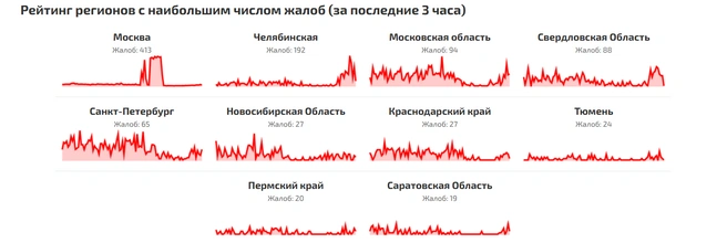 Источник: Сбой.рф