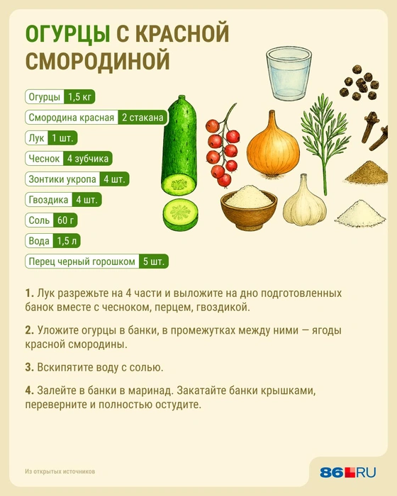 Источник: Юрий Скулыбердин / Городские медиа