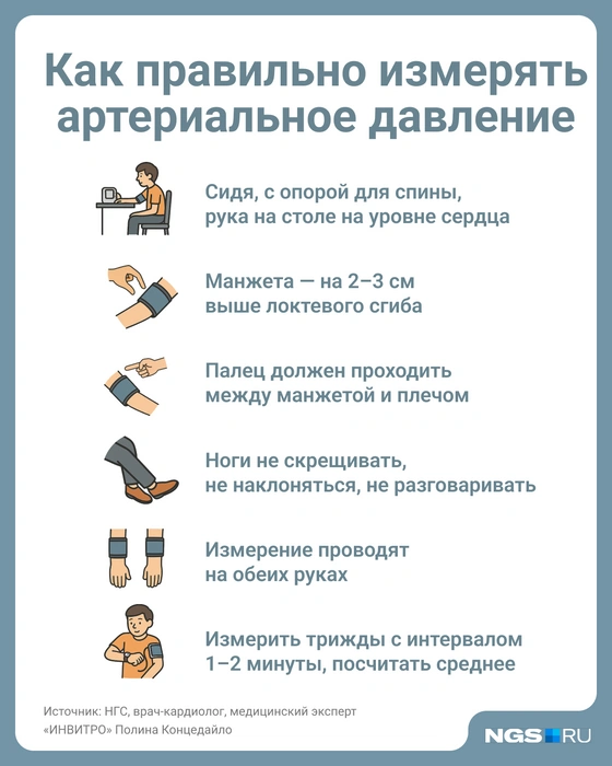 При измерении предплечье должно лежать на столе, на уровне сердца | Источник: Юрий Орлов / Городские медиа