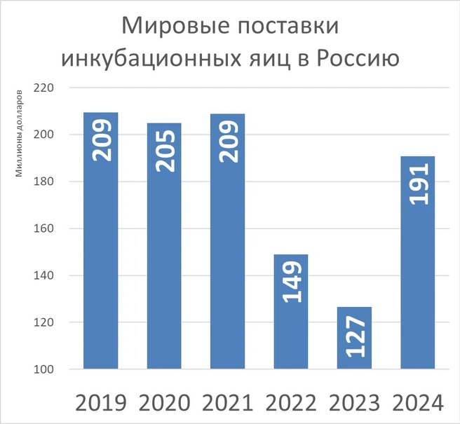 Источник: «Фонтанка.ру»