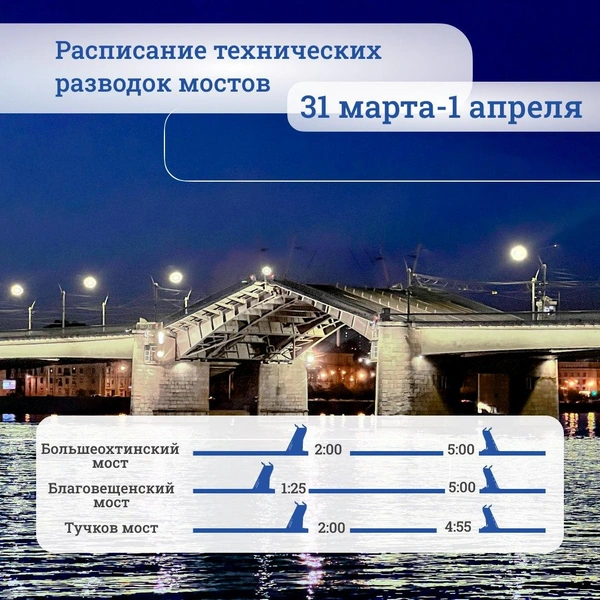 Источник: СПб ГБУ «Мостотрест»