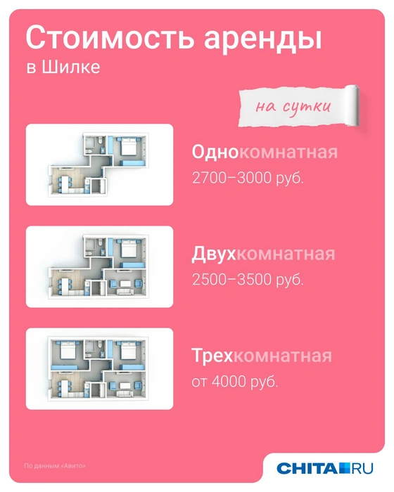 Источник: Евгения Бикунова / Городские медиа