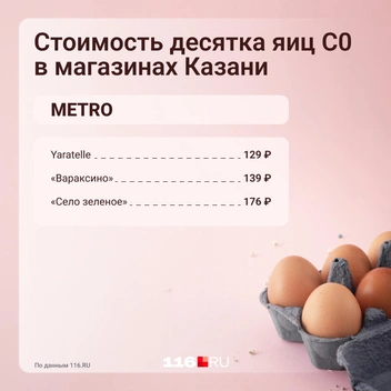 Цены в 2025 году | Источник: Серафима Пантыкина / Городские медиа