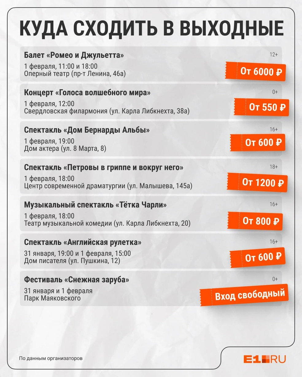 Источник: Филипп Сапегин / E1.RU