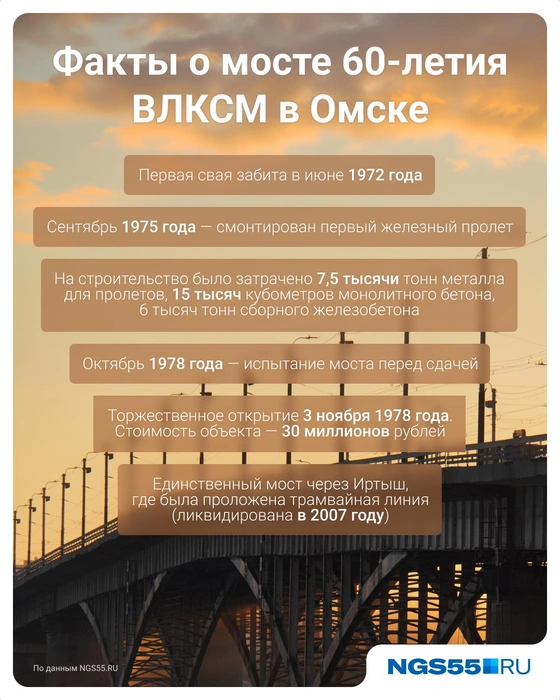 До 2007 года по переправе ходили трамваи | Источник: Евгения Бикунова / Городские медиа