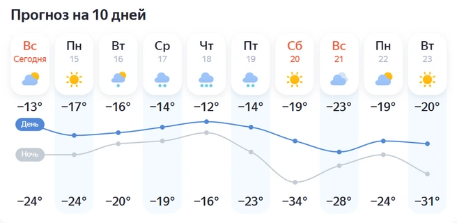 Источник: Yandex.ru