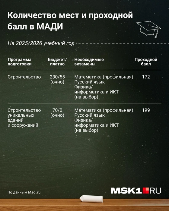 Все, что необходимо знать о поступлении в МАДИ | Источник: Евгения Бикунова / Городские медиа