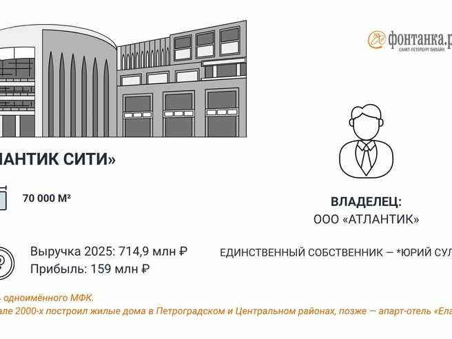 Источник: Инфографика «Фонтанки.ру»