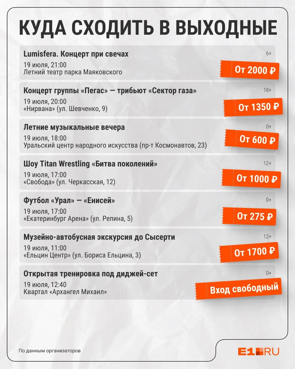 Источник: Филипп Сапегин / E1.RU