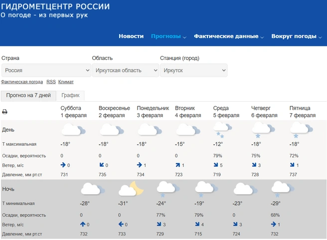 По данным Гидрометцентра, всю первую неделю февраля в Иркутске будут морозы | Источник: скриншот сайта Гидрометцентр России