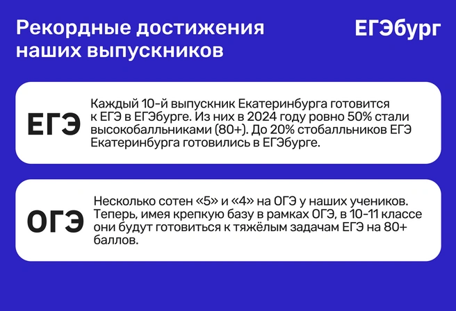 Начать профильную специализацию в 9-м классе или попробовать наверстать в 11-м: лучшие учителя региона делают всё возможное, добиваясь невероятного | Источник: ЕГЭбург