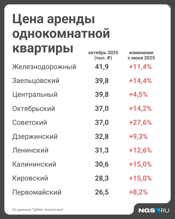 Источник: Юрий Орлов / Городские медиа