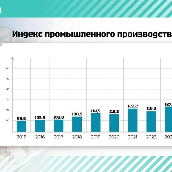 Источник: Администрация Ленобласти