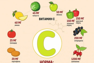 Заболеваемость гриппом и ОРВИ в Смоленской области: ситуация и профилактика
