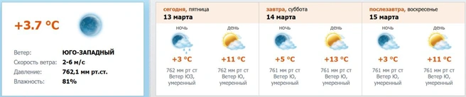 Источник: скриншот с meteo.nw.ru