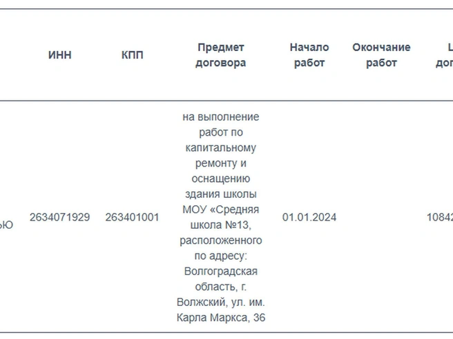 В документации по контракту дата окончания работ не указана. | Источник: School13vlz.ru
