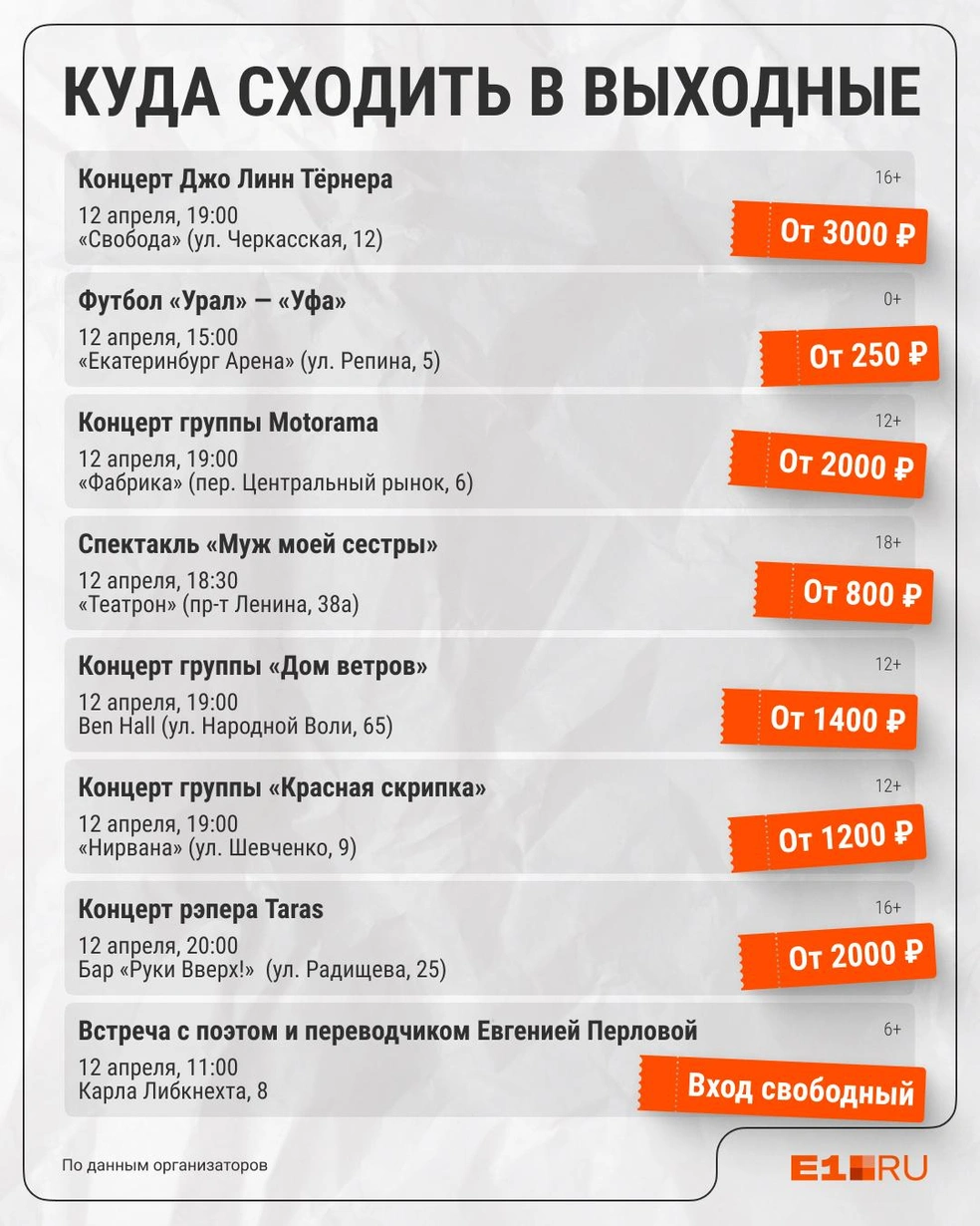 Источник: Филипп Сапегин / Е1.RU