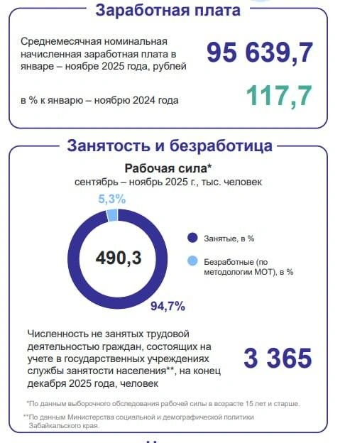 Источник: Забайкалкрайстат