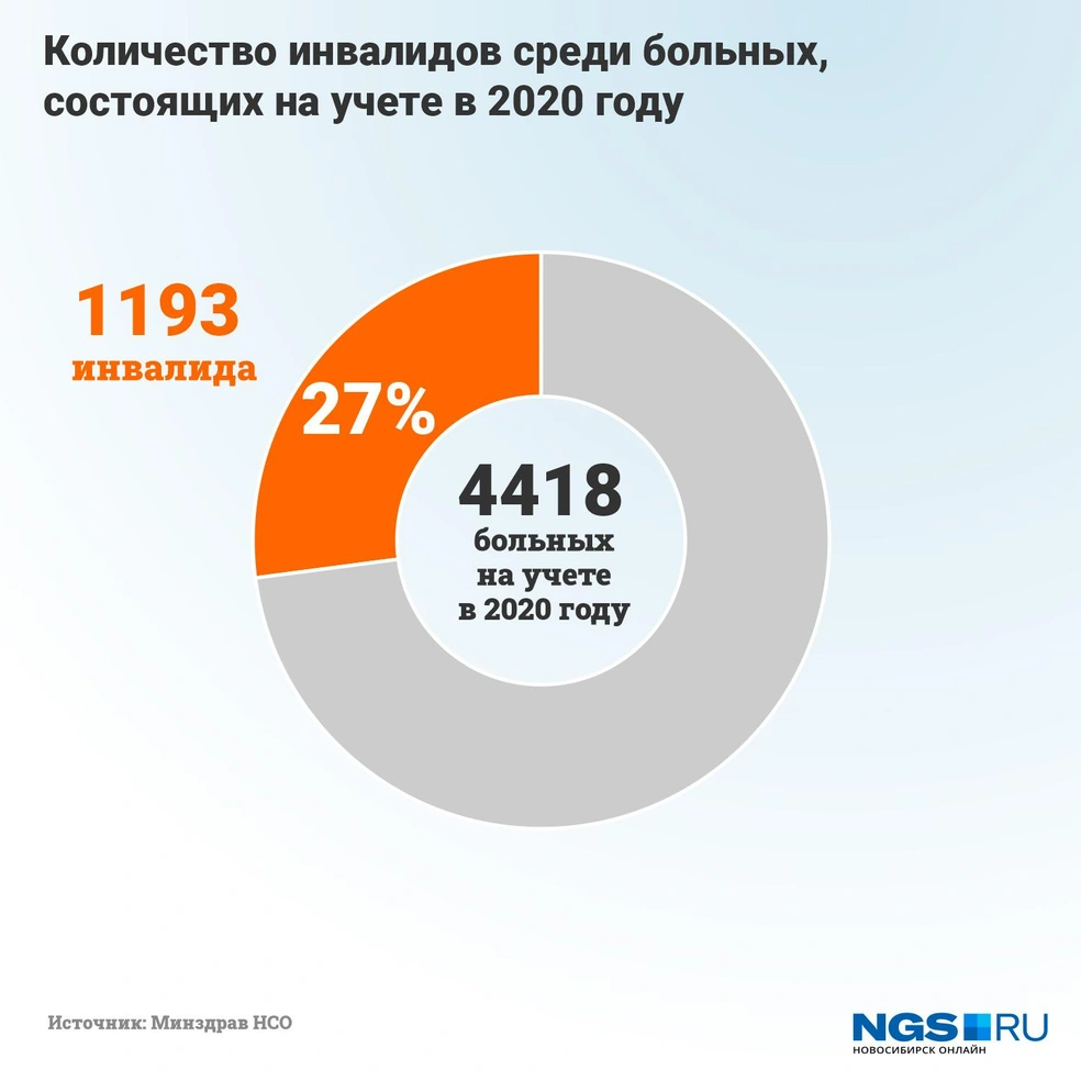 Туберкулез после коронавирусной инфекции, симптомы туберкулеза, причины  туберкулеза, диагностика и лечение туберкулеза в Новосибирске, почему  возникает туберкулез - 12 марта 2021 - НГС.ру