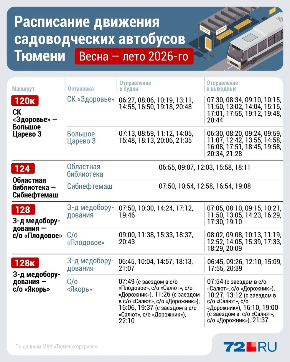 Источник: Дмитрий Гладышев / Городские медиа