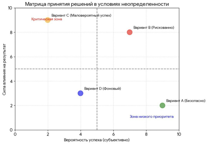 Изображение пользователя