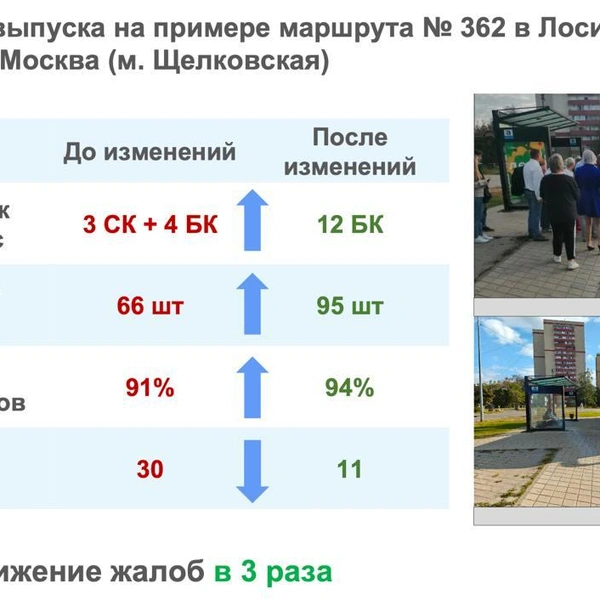 Источник: пресс-служба Министерства транспорта и дорожной инфраструктуры Московской области