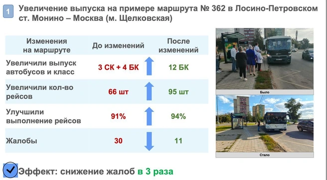 Источник: пресс-служба Министерства транспорта и дорожной инфраструктуры Московской области