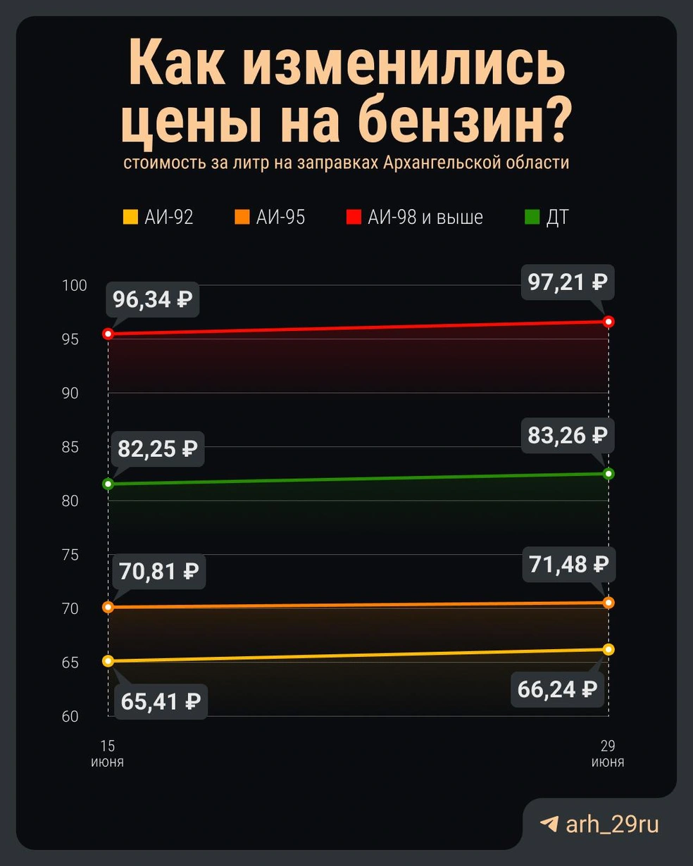 Источник: t.me/arh_29ru