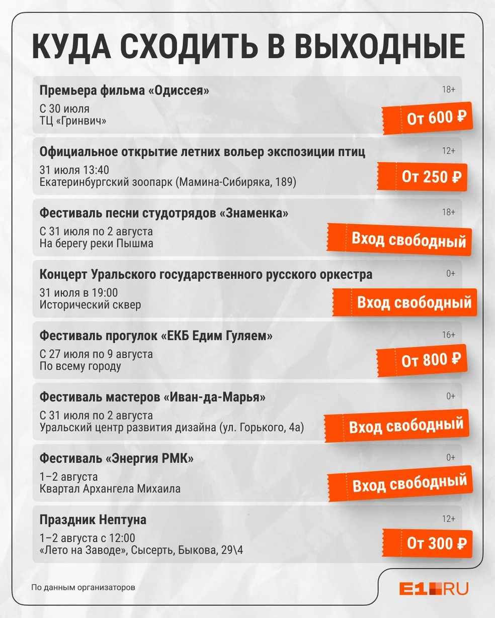 Источник: Филипп Сапегин / E1.RU