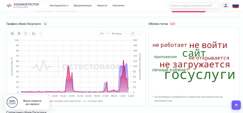 В комментариях пишут пользователи из разных регионов | Источник: detector404.ru