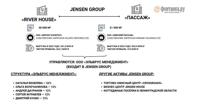 Источник: Инфографика «Фонтанки.ру»