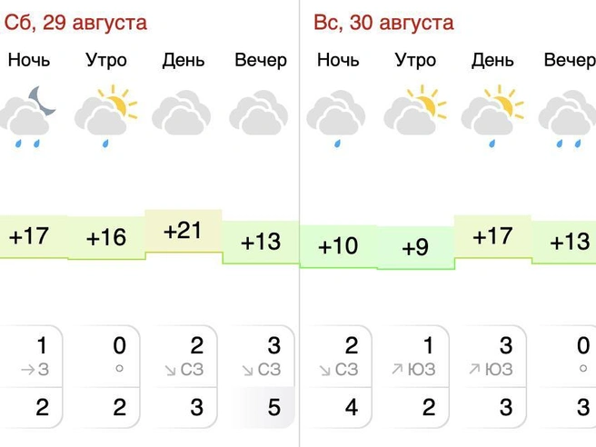В субботу в Новосибирске сохранится тёплая погода | Источник: gismeteo.ru