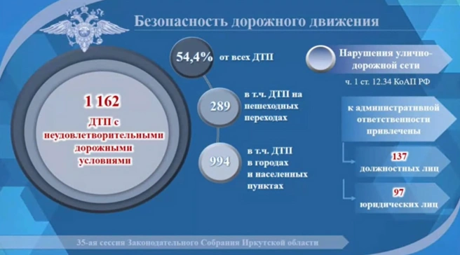 Статистика по авариям из-за состояния дорог | Источник: отчет ГУ МВД России по Иркутской области