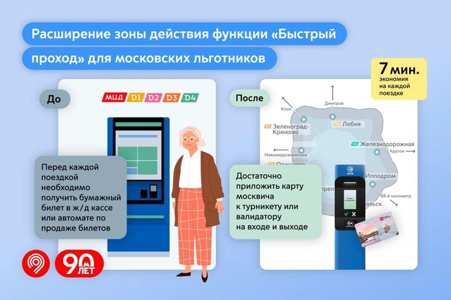 Инструкция по пользованию картой москвича | Источник: пресс-служба Московского метрополитена