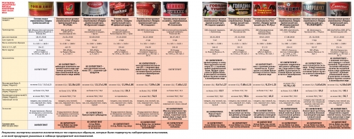 Почти вся ГОСТовская тушенка из петербургских магазинов оказалась подделкой