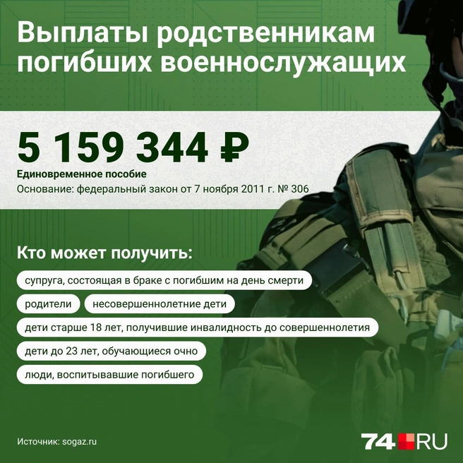 В прошлом году эта выплата была чуть меньше, каждый должен был получить по 818 тысяч, но она дошла только до младшего из братьев | Источник: Семен Казьмин