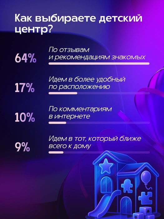 Источник: Александра Стецюк / Городские медиа