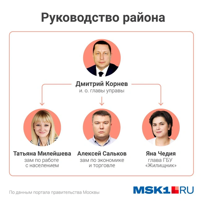 Источник: Полина Авдошина / Городские медиа