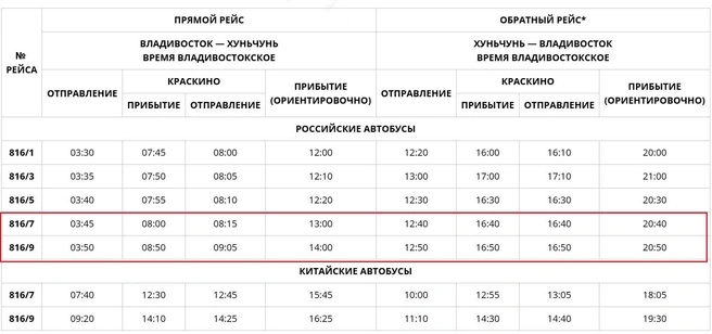 Источник: ПАО «Приморавтотранс»