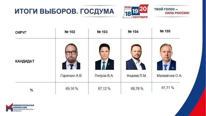 Источник: kuzbass.media